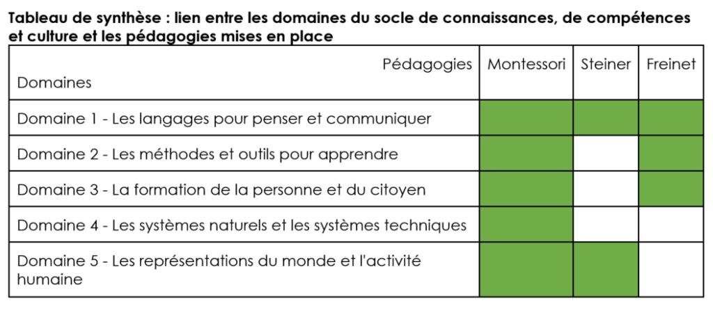 orientation pedago 2 orientation pedago 2